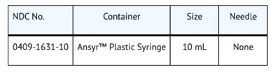 How Supplied (How Supplied)